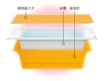 浴室まるごと保温・高断熱浴槽