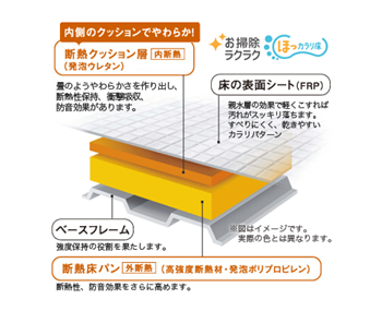 お掃除ラクラクほっカラリ床