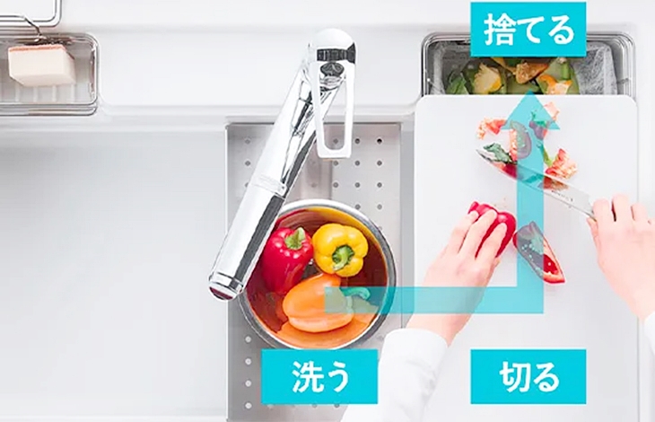 洗う・切る・捨てるの調理場の写真です