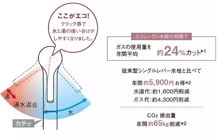 エコシングル水栓