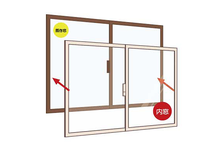 木枠(額縁)に、もう一つサッシを取り付ける方法