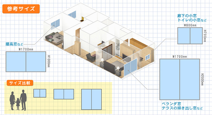 内窓リフォーム　サイズ