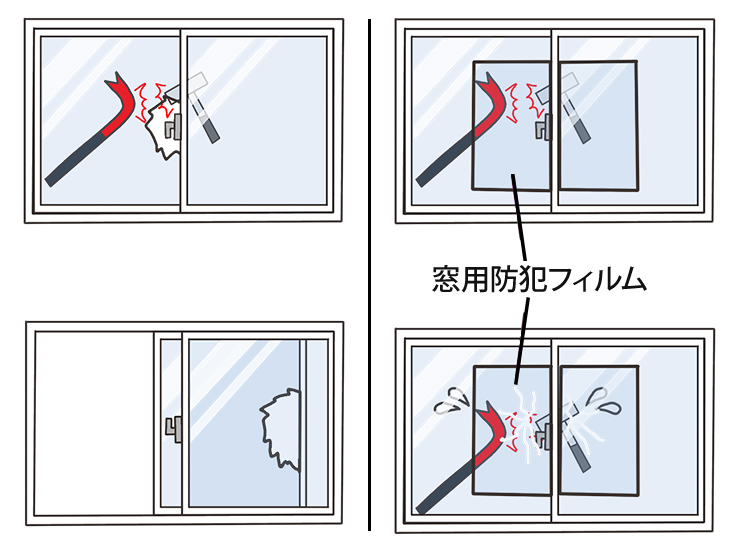 窓の防犯フィルム貼付