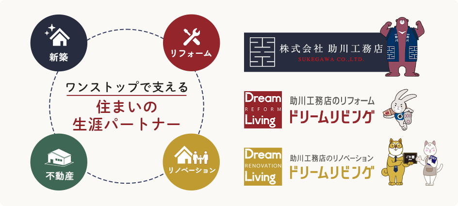 新築、リフォーム、不動産、リノベーション、ワンストップで支える 住まいの 生涯パートナー