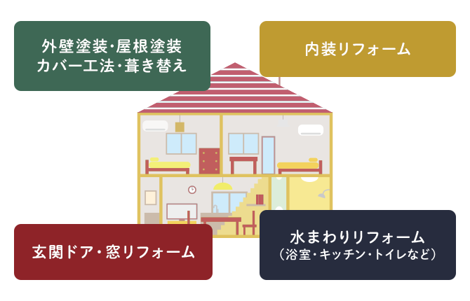 窓の断熱リフォーム｜内窓設置で健康・省エネ 今なら補助金も出てお得